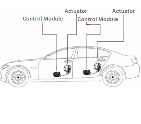 Electric Tailgate for VW TOUAREG 2012+