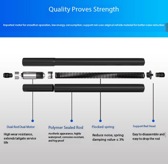 Electric Tailgate for KIA Sorento 2023+