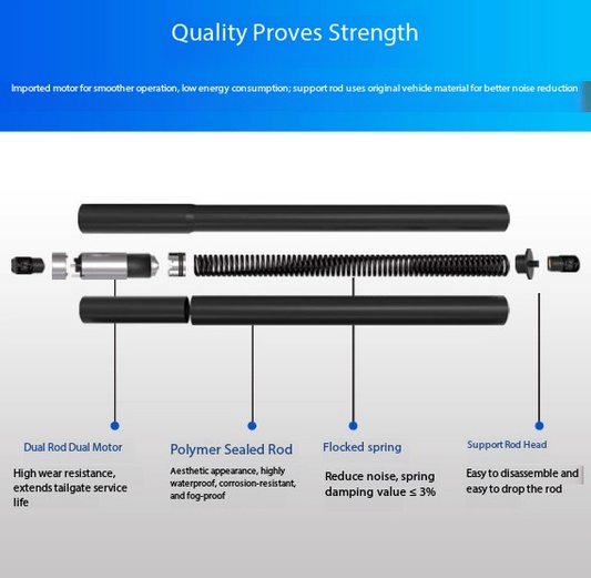 Electric Tailgate for KIA Sorento 2023+